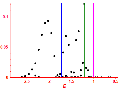 Strength function